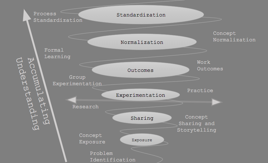 LearningTornado